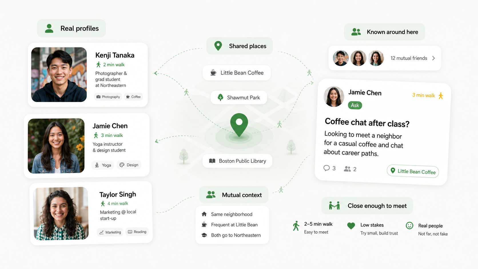 Aiiioli profile and shared-place trust signals